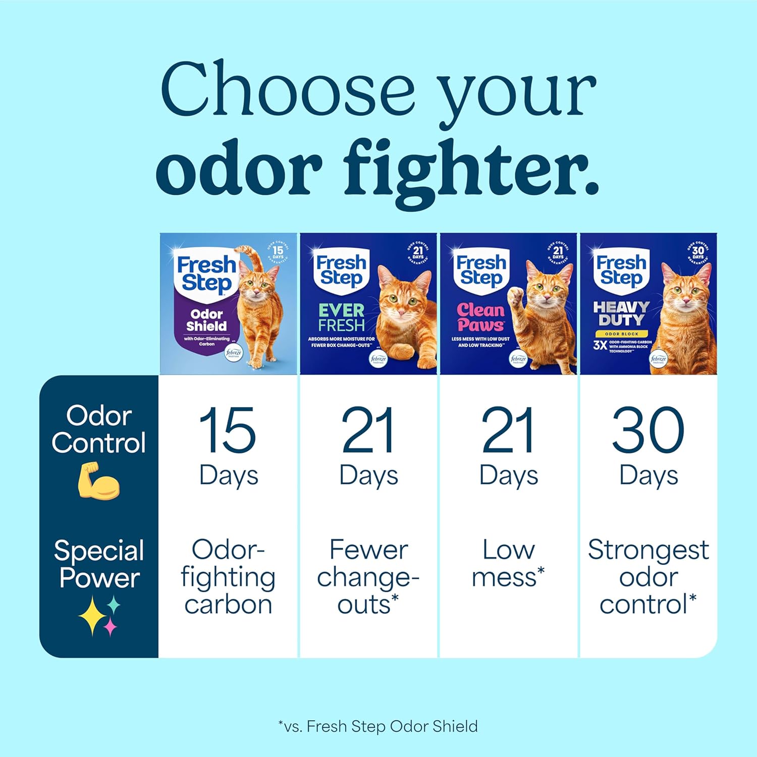 Fresh Step Advanced Odor Shield Multi Cat Clumping Litter with Febreze Freshness, Low Dust, Odor Control with Ammonia Block Tech, Compatible in Automatic Litter Boxes, 37 lb. (2 x 18.5 lb.)