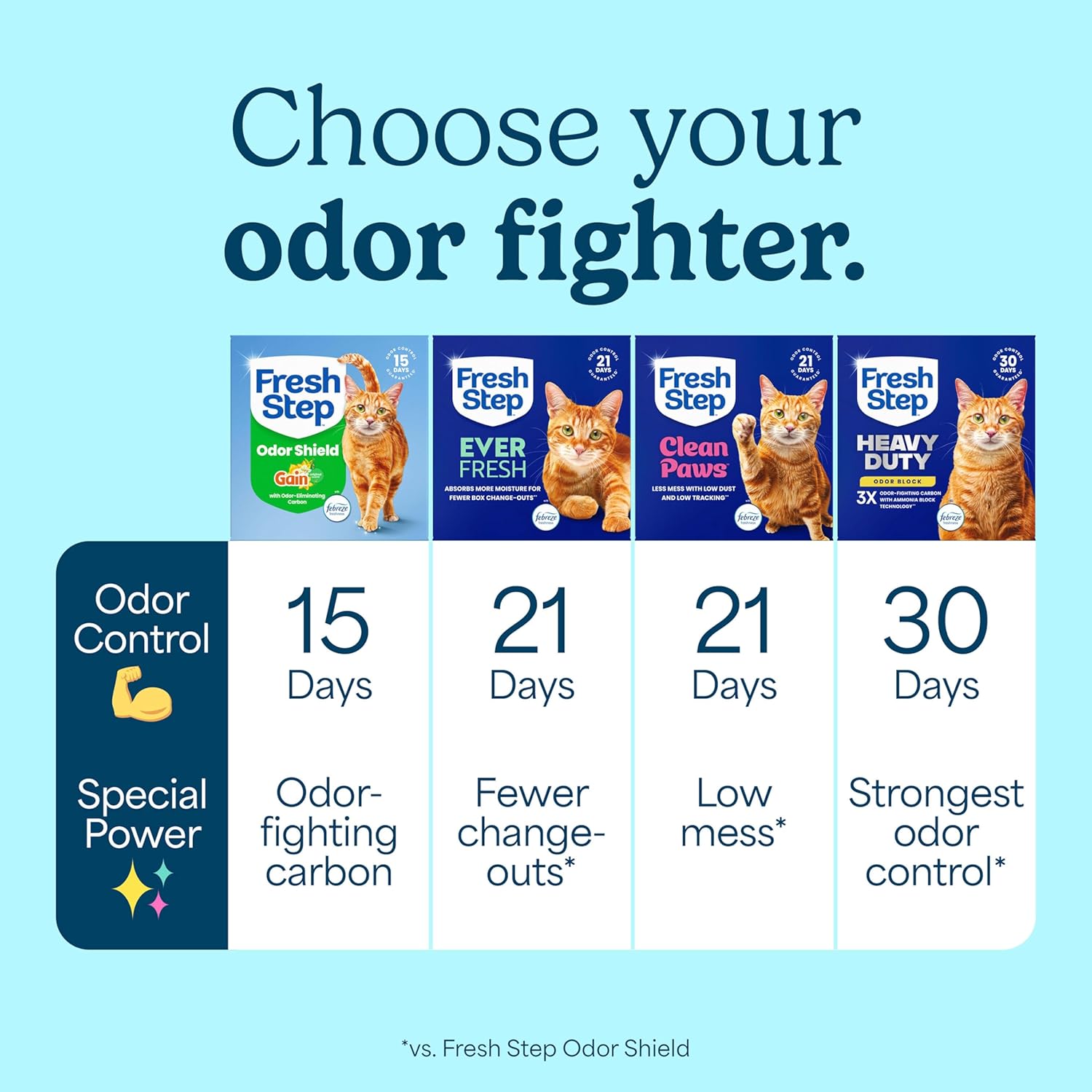 Fresh Step Advanced Odor Shield Multi Cat Clumping Litter with Febreze Freshness, Low Dust, Odor Control with Ammonia Block Tech, Compatible in Automatic Litter Boxes, 37 lb. (2 x 18.5 lb.)